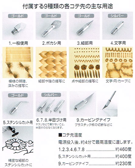 ホットモデラ 9種類のコテ先付 レザークラフト ドット ジェーピー